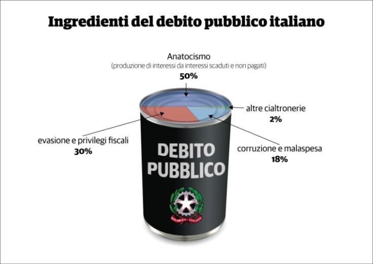 evoluzione-debito-pubblico-italia-05